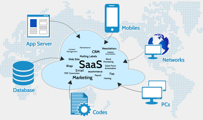 SaaS RH - système de gestion des temps